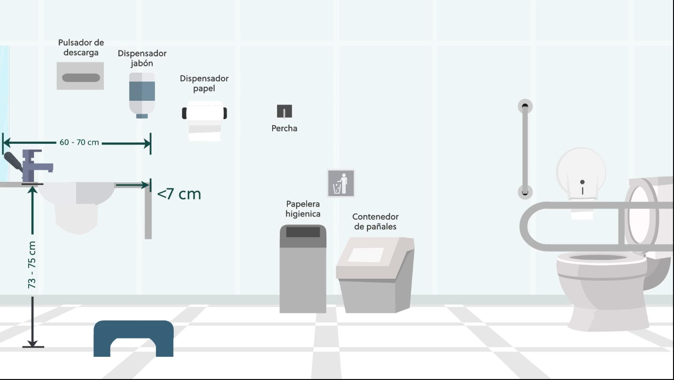 Accesibilidad en edificios públicos: Aseos Ostomizados