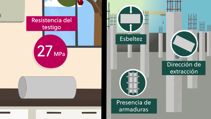Ensayos de información complementaria. Testigos de hormigón.